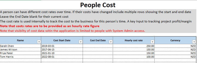 people costs