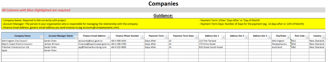 companies tab