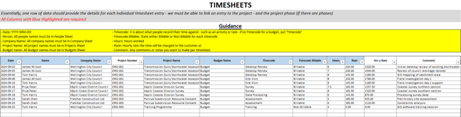 timesheets tab