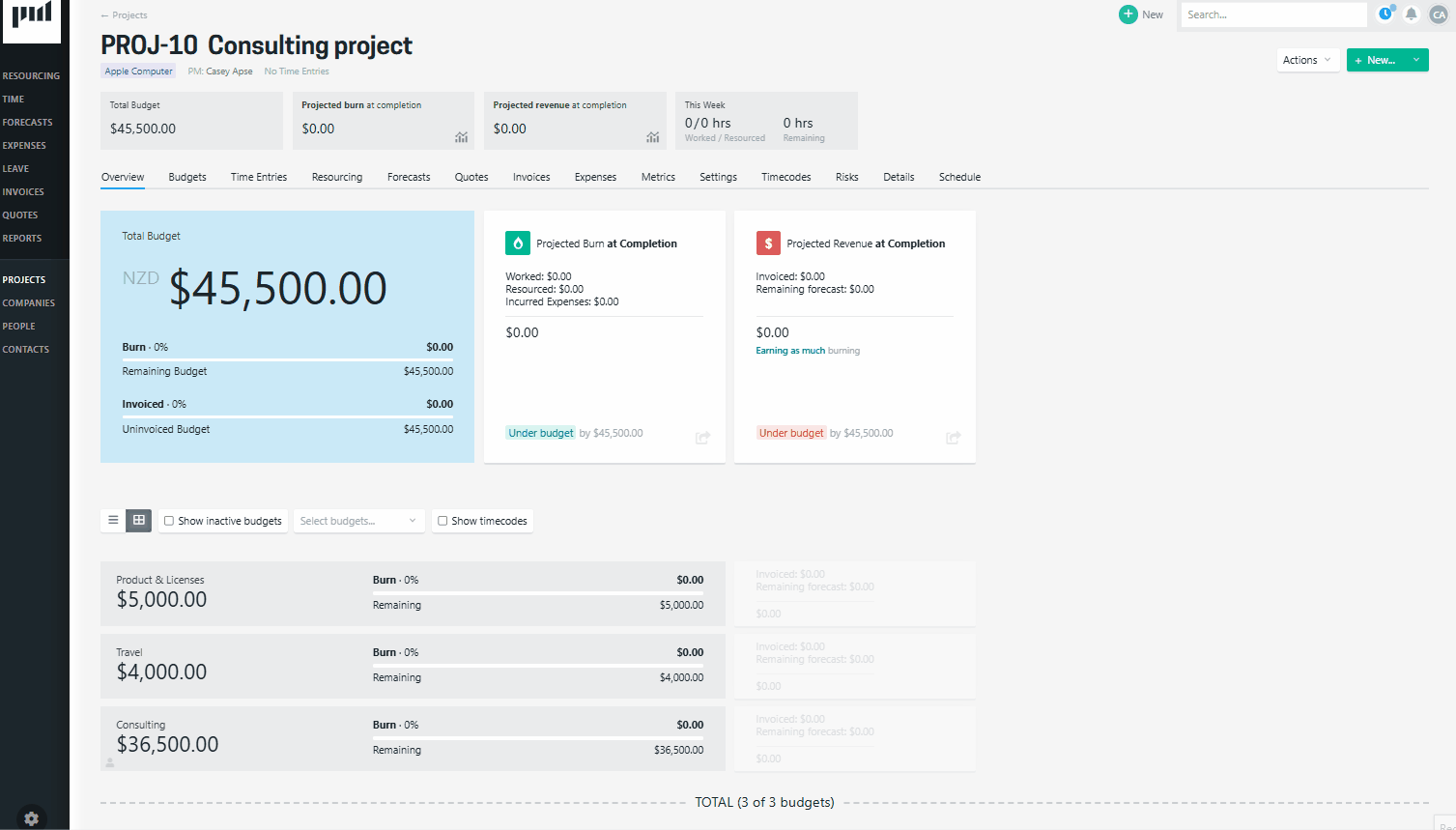 re-ordering budgets